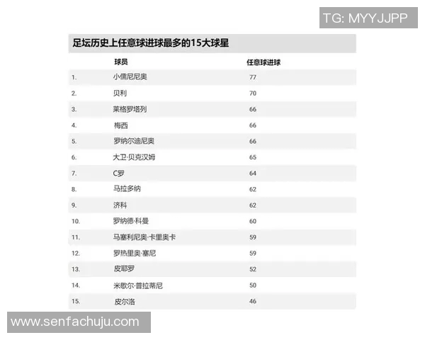 当前世界足球四号球星是谁他的表现和成就有哪些亮点