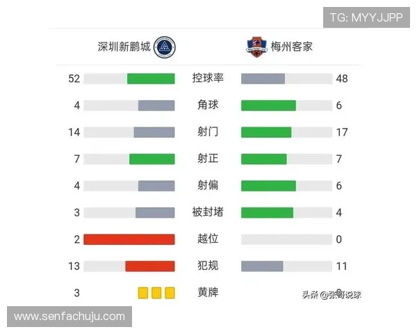深圳足球队在联合会杯积分榜上以70分稳居第一名展现强劲实力