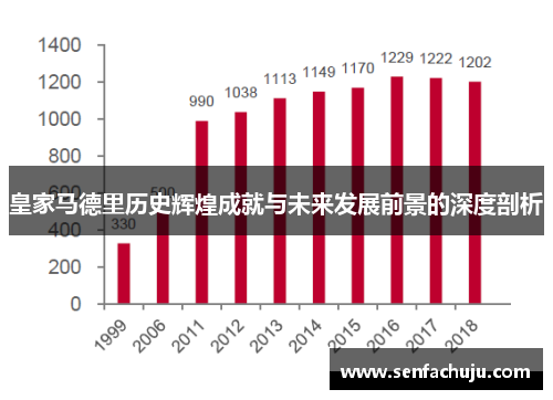 皇家马德里历史辉煌成就与未来发展前景的深度剖析